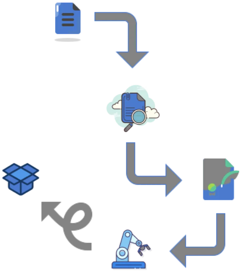 Ordering workflow